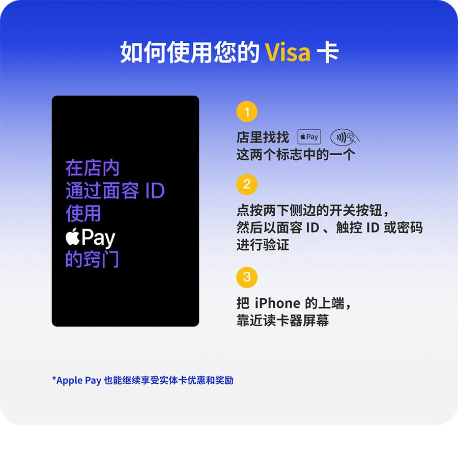 如何使用您的Visa卡